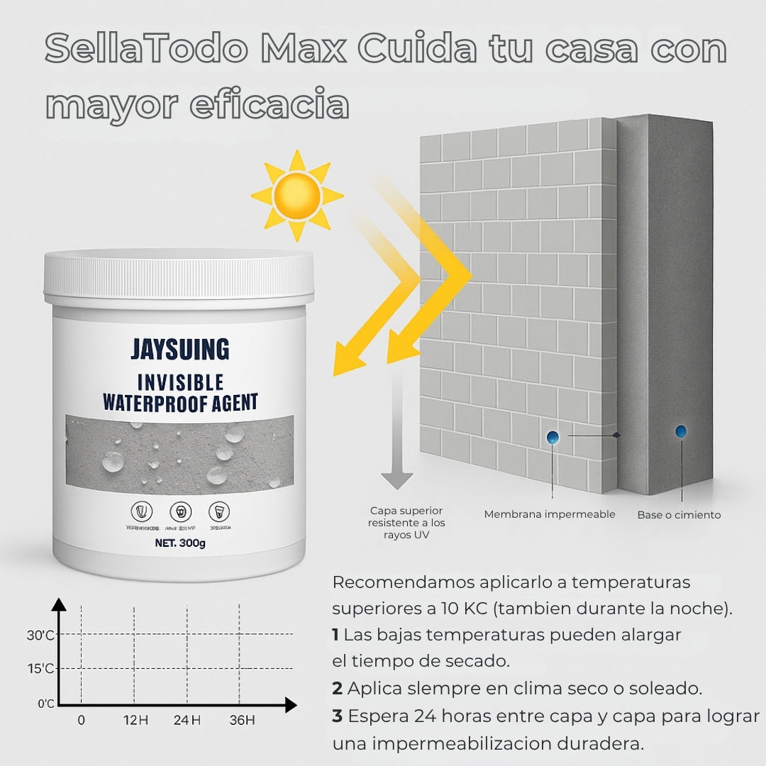 Sellatodo Max – Fórmula profesional para resultados duraderos